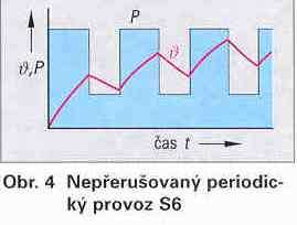 Při nepřerušovaném periodickém provozu S6 nenastane nikdy bezproudový stav.