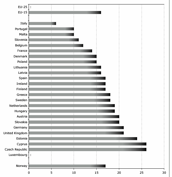 T a b u l k a 2 Poměry mezd mužů a žen v kandidátských zemích stát průměrná mzda žen jako procento mzdy mužů, pracovníci na plný úvazek mzdový rozdíl % Česká republika 75 25 Rumunsko 76 24 Švýcarsko