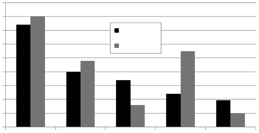 Průměrný růst HDP v oblastech světa 9% 8% 7% 1991 2000 6% 5% 2001 2009 4% 3% 2% 1% 0% Jihovýchodní Asie Střední Východ USA Subsaharská Afrika Eurozóna zdroj: Mezinárodní měnový fond ce jim zdražují