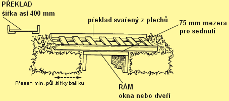 tlaků vodní páry vždy stejný jako spád teplot? asi jo.. pak to v létě může být i obráceně]. Proto je vhodné je obalit vrstvou tepelné izolace [? vždyť sláma je taky tep. izolace]. Obr.