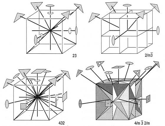 kompletní A, B prvky grupy C=A B je též prvek - existuje prvek E - jednotkový - ke