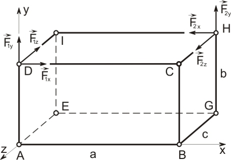 1. ÚVOD 11 3. Momentová výslednice soustavy π k bodu A AB =.6 j m 3x = 3 cos 6 i = 11 i N AC = (.8 i +.6 j +.5 k) m 3y = 3 cos 5 j = 1414.13 j N AD = (.8 i + j +.5 k) m 3z = 3.