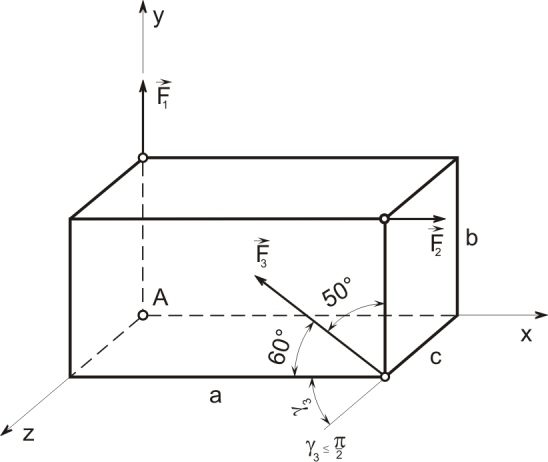 13 k = ( 77 i 145.8 j + 51.3 k) Nm Výrazy u jednotlivých vektorů jsou výslednými osovými momenty k příslušným osám. M x = 77 i Nm; M z = 51.3 k Nm; My = 145.