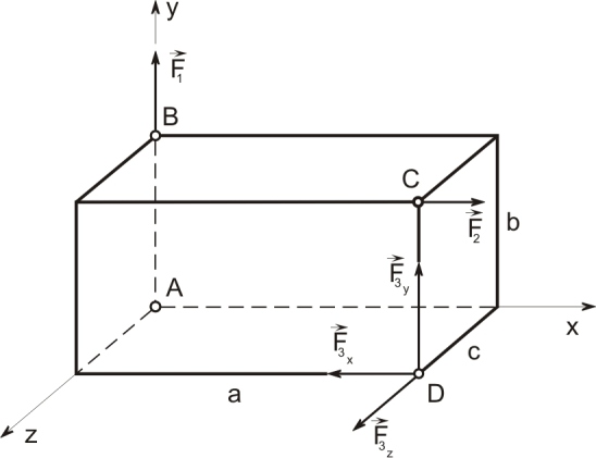 1. ÚVOD 13 Určení silových a momentových výslednic: 3 V = i = 1 + + 3 = i=1 = ( 1x + x + 3x ) i + ( 1y + y + 3y ) j + ( 1z + z + 3z ) k = = (168.8 1.9 + 14.8.999) i + (63.3 + 38.7 + 14.8.349) j + + (63.