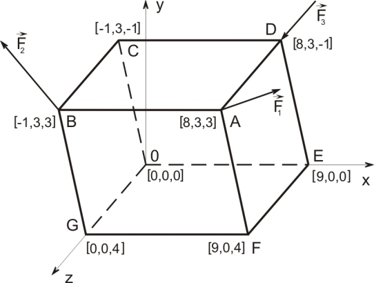 8 N 1 1 1 1 y 1 4 3 T b=4 3 5 T b_ 4 A x a=6 1 3 3 3 Rozbor zadání: Obr. 1.19: a) Úloha má charakter příkladu na procvičení statické ekvivalence silových soustav. b) Úloha je zadaná jako rovinná.