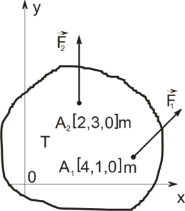 1. ÚVOD 18 Obr. 1.7: orientováno platí: ad SE6a) V 1 a = q(x)dx rozložené silové působení můžeme nahradit jedinou staticky ekvivalentní silou.