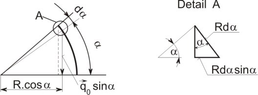 y x y=kx ds a dx y dy b x x T = x ds Γ ds = Γ a y a y dy x dx dy dx = 3 4 a ; y T = y ds Γ ds = Γ a y a y y dy dx dy dx Obr..4: = 3 1 b ; z T = T.