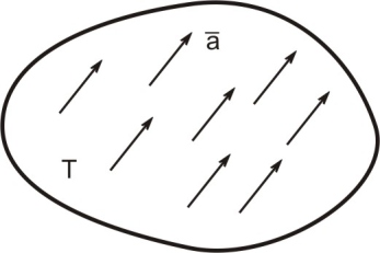 1. ÚVOD 1 ÚVOD 1.1 Vektorové operace yzikální veličiny z matematického hlediska mohou mít charakter skalárů, vektorů a tenzorů.