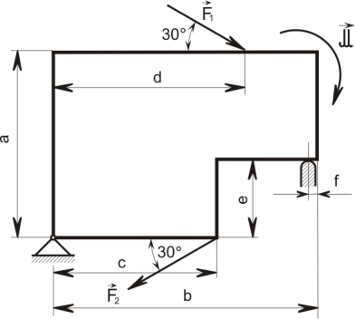 3. VÁZANÉ TĚLESO (vazby typu NNTN) 33 Te Proveďte analýzu úlohy Te1 pro tyto vstupní údaje: a=7 mm, b=1 mm, c=6 mm, d=7 mm, e=3 mm, f=1 mm, 1 =3 kn, =6 kn, M=1 Nm.