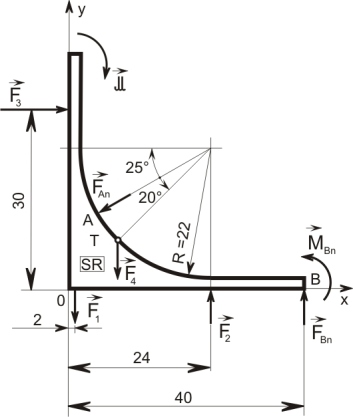 3. VÁZANÉ TĚLESO (vazby typu NNTN) 57 statických podmínek rovnováhy, kterou můžeme zapsat v maticovém tvaru: A 1 x = b 1 1 Ay 1 1 Az 3 cos α 1 1 Bx = 3 sin α c By 1 a 3 sin α(a + b) c Bz (R e) 3 cos