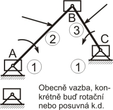 5. PASIVNÍ ODPORY 17 ad. a) x : An Bn (f cos α + sin α) = y : An f Bn (f sin α cos α) G = M zb : An a (f + tan α) G ( l cos α a ) = ad.