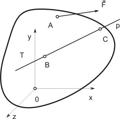 1. ÚVOD 8 BA = (x A x B ) i + (y A y B ) j + (z A z B ) k = = ( i + j + k) m. i j k M B = 1 1 = (4 3) i + ( ) j + (3 4) k = 3 = ( i + j k) N BC e p = = 3 i+ j 3 k BC 9++9 = 3 i+ j 3 k =.77 i + j.