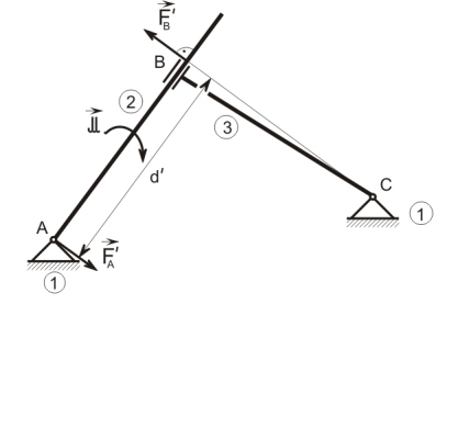 z y x At B B* An G B S konst - Z hlediska prostorového rozložení nositelek je možno silovou soustavu π ν charakterizovat jako obecnou rovinnou.