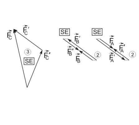 vyloučení závislých parametrů M va a B obdržíme soustavu statických rovnic pro NP [ ] x : G sin α e γf B cos (β π) + e βf B At = y : An + e γf B sin (β π) G cosα = ( M zs : An e A At R + r e