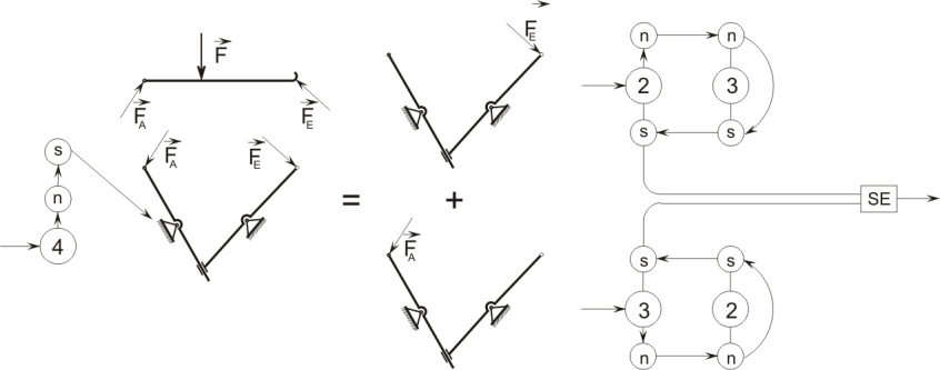 5. PASIVNÍ ODPORY 11 ad a): ad b): x : Bn f B Ct + = x : Bt Cn f C + = y : Bn + Cn = y : Bn + Cn = M zc : Bn f B (a + b) b = M zb : a Cn f C (a + b) = Řešení soustavy statických rovnic: V obou