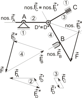 5. PASIVNÍ ODPORY 13 An = 353, 6 N, M An = 81, 3 Nm, Bn = 9, 8 N, Cx = 83, N, Cy = 31, 5 N, Dn = 5, 8 N, Ex = 6, 9 N, Ey = 1, 4 N, = 113, 9 N.