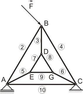 By Cn cos β = y : By Cn cos β = M zb : Cn d l = M zb : Cn d l = Řešení soustavy statických rovnic: V důsledku vztahu pro čepové tření je soustava statických rovnic nelineární, po dosazení zadaných