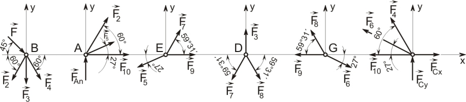 Druhý směr otáčení: Ax = 3158, 5 N, Ay = 35, 6 N, Cn = 4 N, Bx = 3464, 1 N, By = N, M = 5, 43 1 Nm. Závěr: Z výsledků řešení vyplývá, že při druhém směru otáčení vyšla velikost M o jeden řád menší.