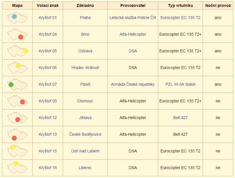 Zdroj : http://cs.wikipedia.