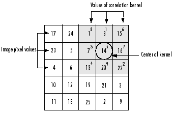 korelace 1