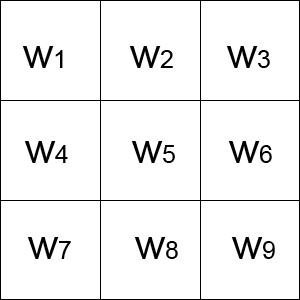 maska velikosti 3x3 R w 1z 1 w 2z 2.