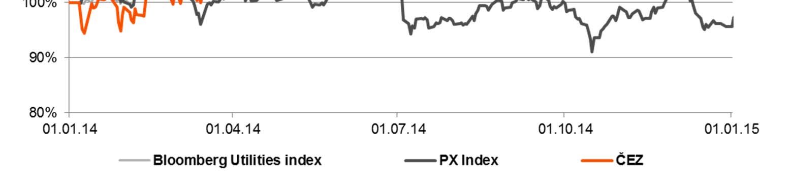 , v roce 2014 ČEZ, a. s.