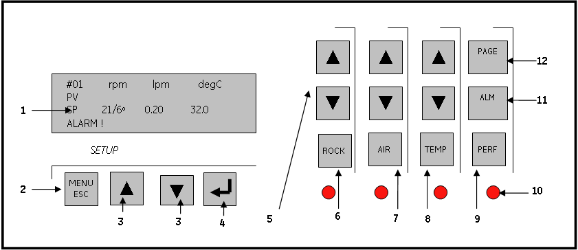 Ovládací systémy 4 Ovládací systém zařízení WAVE Bioreactor 2/10 4.