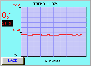 4 Ovládací systémy 4.3 Ovládací systém zařízení WAVEPOD 4.3.1 Všeobecná tlačítka Funkce, které jsou k dispozici na většině nebo na všech obrazovkách s funkcemi.