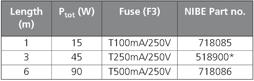 délka topného kabelu než 3m musí se pojistka F3 vyměnit za