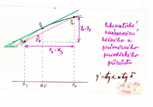 Rychlost růstu Je to okamžitý přírůst růstové veličiny y ve věku t 1 za velmi krátké časové období, δy, (diferenciál) δt, který je definovaný jako prvá derivace růstové funkce y = = f ( t) δ t