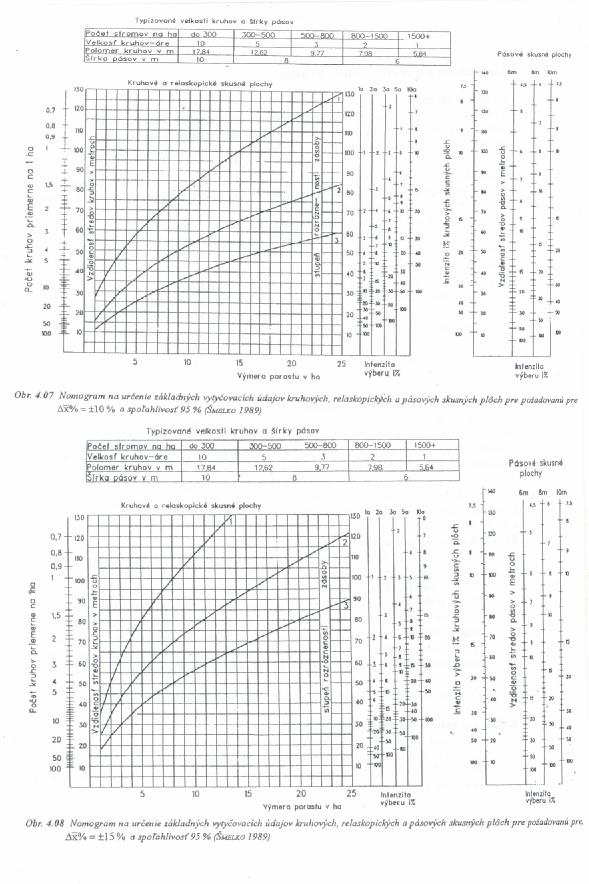 Šmelkův univerzální nomogram pro přesnost