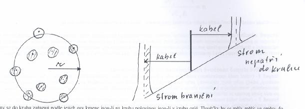 Vlastní vytýčení kruhu se vytyčuje pásmem s přesně vyznačením poloměrem vytyčovaného kruhu, nebo opticky pomocí elektronických přístrojů např. výškoměru Vertex.