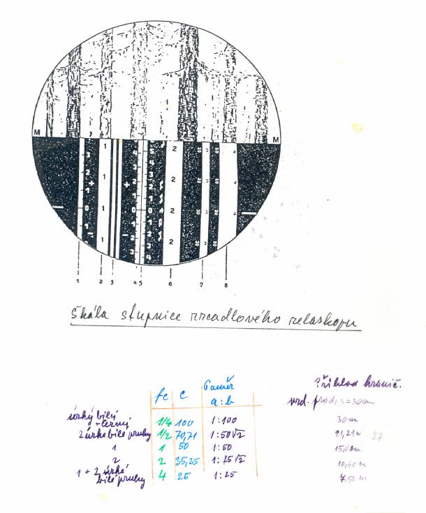 Zrcadlový relaskop (Spiegel/Relaskop) se standardni škálou stupnice Škála stupnice umožňuje měřit :
