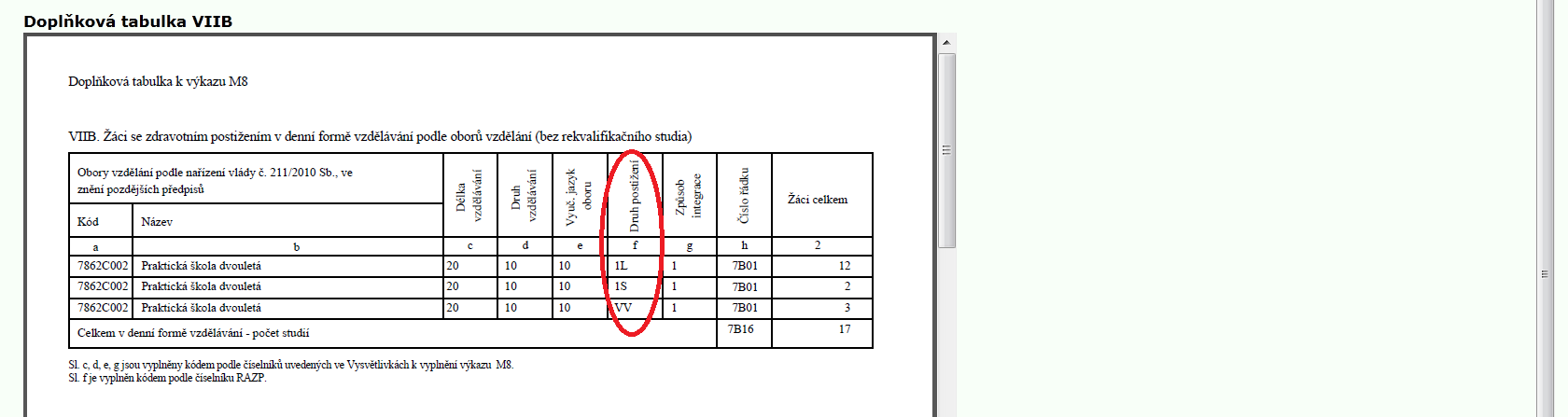 27 Doplňková tabulka VIIB jen SŠ Tlačítko se nabídne, pokud je na úvodní stránce vybrán druh školy SŠ.