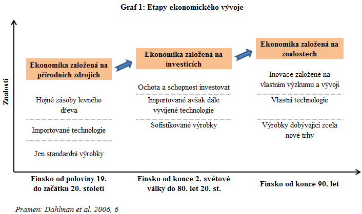 Finsko se ocitlo v šedé zóně mezi Západem a Východem, ale podařilo se mu zachovat demokracii, samostatnost a nezávislý charakter země i překonat následky války, včetně masivního přesídlení téměř půl