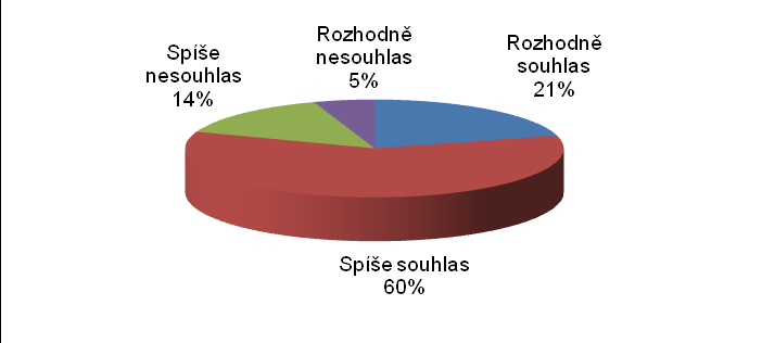 4 Postoj rodičů k tvrzení Škola povaţuje rodiče za důleţité partnery.