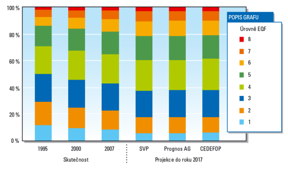 v krátkých terciárních programech a aby magisterské programy pro zachování své kvality omezily podíl vzdělávaných. Obrázek 32.