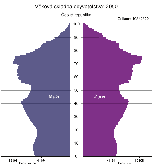 V době vleklé hospodářské krize a působení dalších nepříznivých vlivů jsme však nuceni stále častěji skloňovat slovo optimalizace.