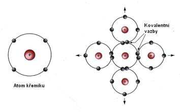 Příkladem této párové vazby elektronů je např. H 2 O, CO 2, Cl 2, ale i diamant, karbid křemíku SiC či polymery s řetězci C-atomů.