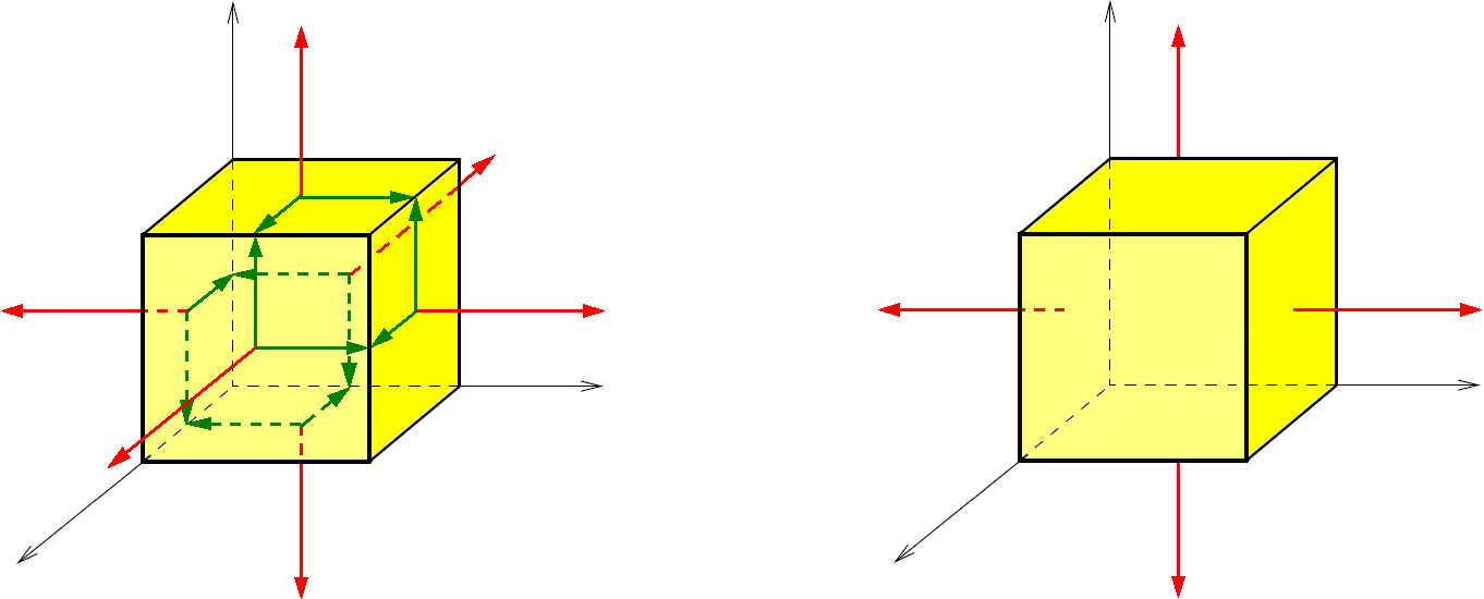 Prostorová napjatost v tělese z izotropního a homogenního materiálu je dána buď šesti složkami napětí σ x, σ, σ y z, τ, xy τ a τ yz zx ve zvoleném kartézském souřadnicovém systému nebo třemi hlavními