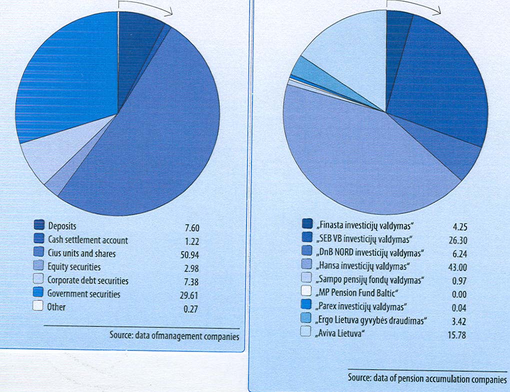 Příloha Mezinárodní srovnání Vzhledem k relativně velkému hospodářskému růstu jsou transformační náklady hrazeny ze státního rozpočtu.