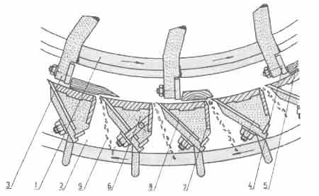 Prstencový roztřískovač: 1 - oběţné kolo, 2 - noţový prstenec, 3 - drţák protinoţe, 4 - protinůţ, 5 - štěpka, 6 - drţák noţe, 7 - tlačná lišta, 8 - nůţ, 9 - tříska Beznoţový rostřískovač (drtič)