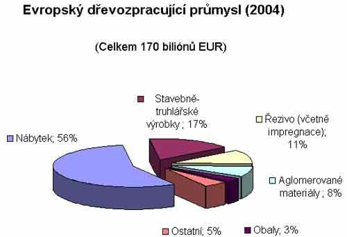 Současná situace ve