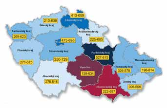 Výtopny slouží pouze k produkci tepla. Většina tepláren dnes spaluje uhlí, většina výtopen pak zemní plyn. Orientační ceny tepla v jednotlivých krajích.