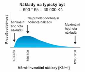 Ten je nejčastěji proveden po fasádě, výjimečně pak ve výtahové šachtě jako zvláštní požární úsek.