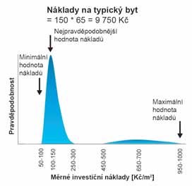 Oproti klasickým tepelným čerpadlům s kompresorem poháněným elektrickým proudem mají plynová tepelná čerpadla nižší topný faktor: pouze 1,2 1,4.