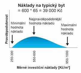 Tepelná čerpadla se umísťují například Měrné investiční náklady na výměnu stávajícího zdroje za elektrické tepelné čerpadlo vzduch voda vztažené na m 2 užitné podlahové plochy bytu před zateplením.