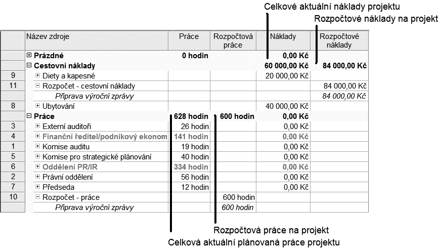 Shrnutí Obrázek 5.