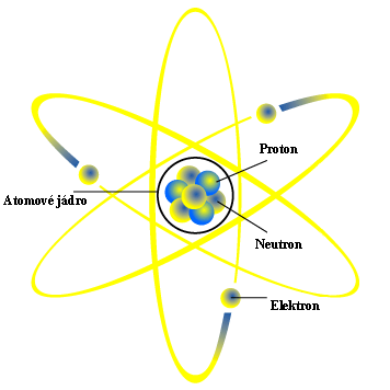 Jaderná energie Je založena na získávání energie z jádra atomu Jaderné reakce jsou doprovázeny radioaktivitou