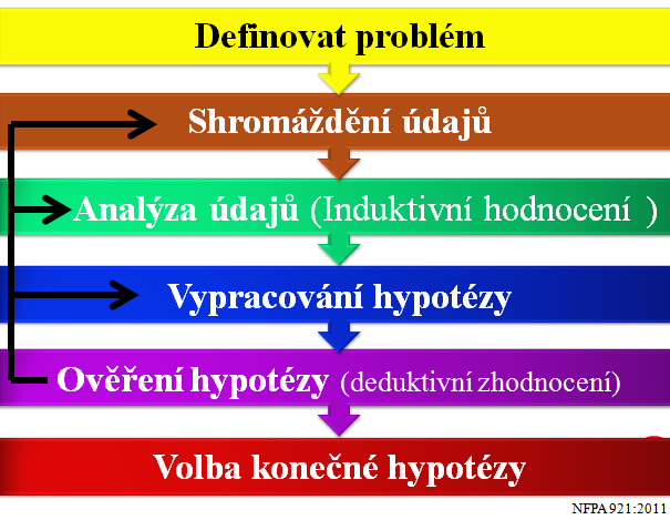 Jestliže verze nevyhoví, může být vyloučena a ověřuje se další verze.